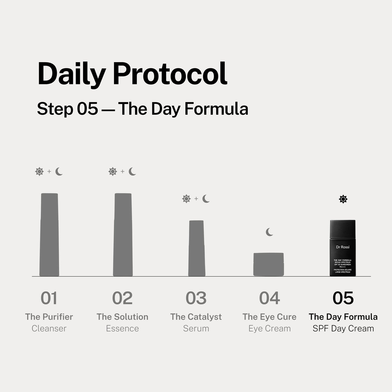 The Day Formula