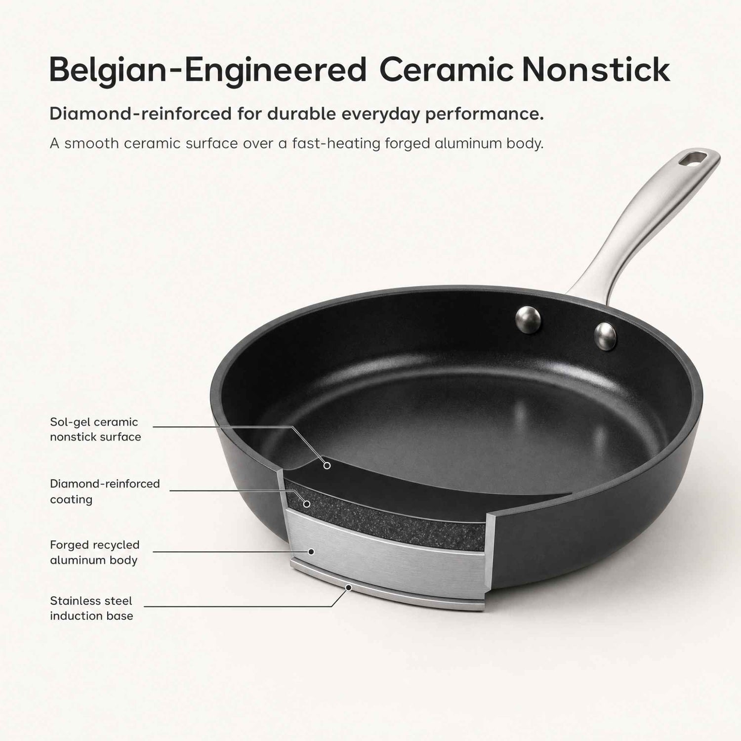 Ceramic Nonstick Cookware Set