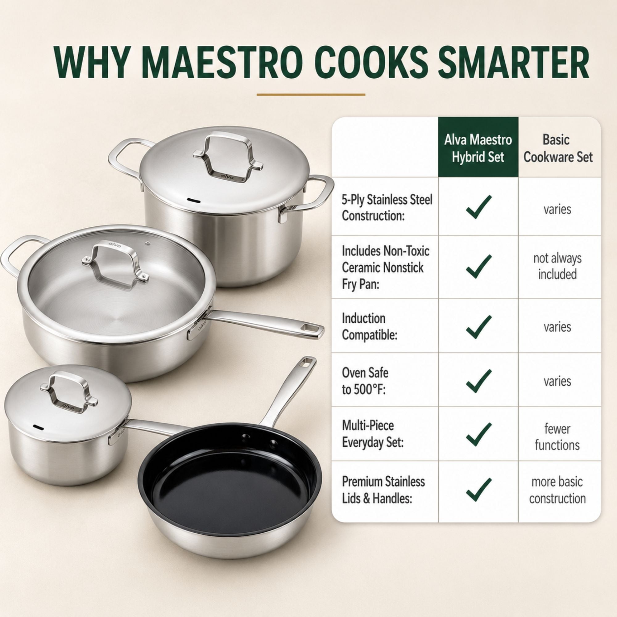 5-Ply Stainless + Ceramic Nonstick Set